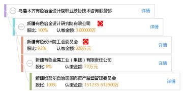 烏魯木齊有色冶金設計院職業技協技術咨詢服務部技術咨詢概述