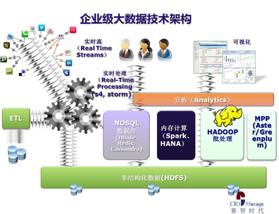 大數據技術咨詢服務 推動企業數字化轉型的關鍵力量